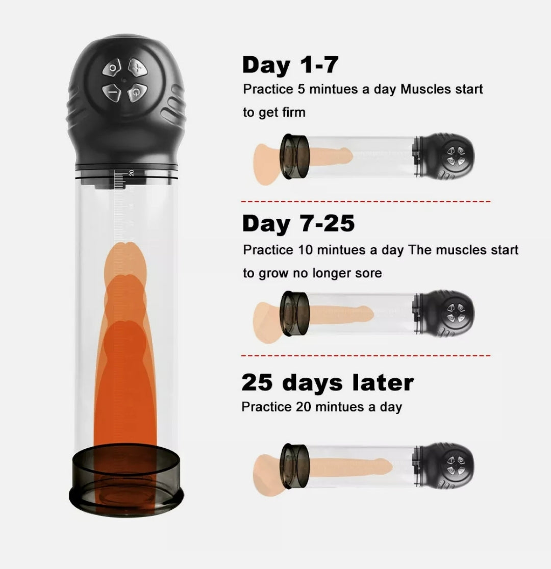 Electric Penis Pump Kit